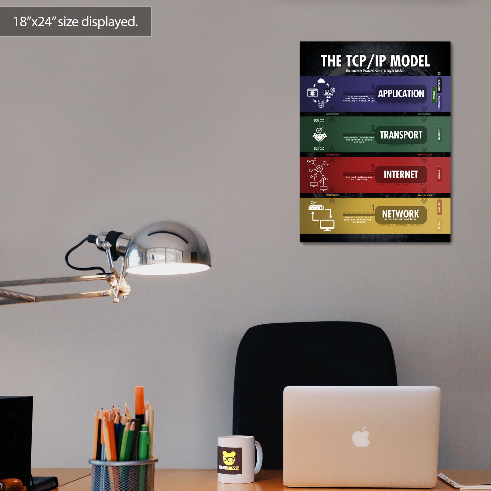 TCP/IP Model 4 or 5 Layer Poster Wall Art for Network - Etsy UK