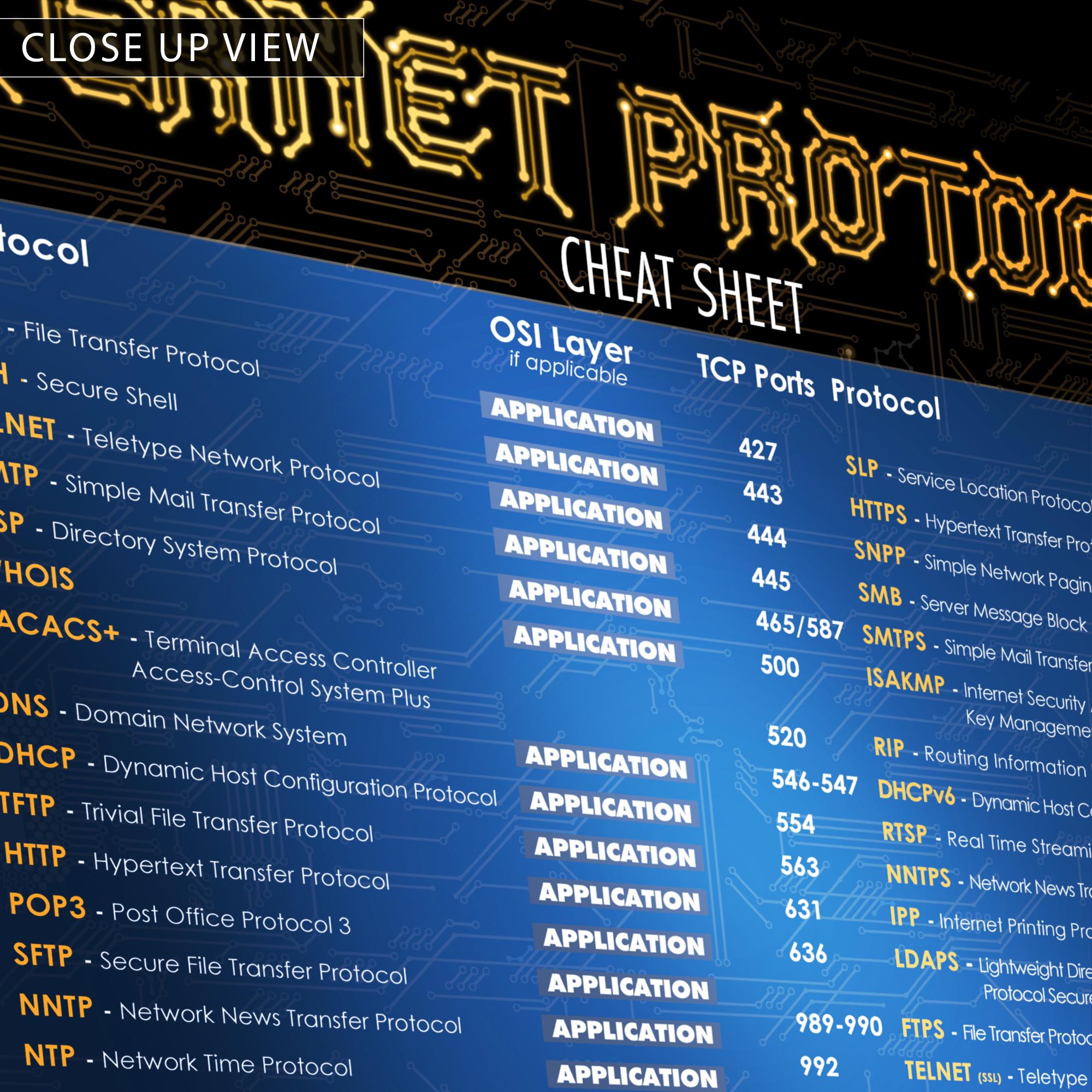 Internet Protocols & TCP Ports Poster Print for Network Engineers - Etsy