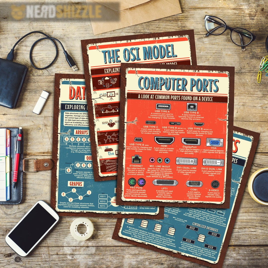 Computer Lab Posters - Computer Science Decor - 10 Pack - Digital ...