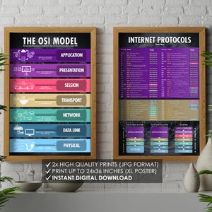 May include: Two framed educational posters. One displays "The OSI Model" with layers labeled Application, Presentation, Session, Transport, Network, Data Link, and Physical. The other shows "Internet Protocols". The bottom text reads "2x HIGH QUALITY PRINTS (JPG FORMAT)"