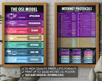 OSI-Modell und Internet-Protokolle Poster Drucke x2 - Digital Download - für Netzwerktechniker
