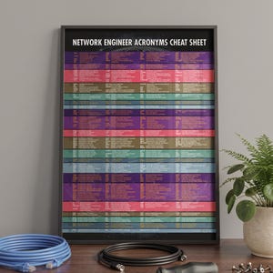 Network Engineer Acronyms Cheat Sheet Poster Wall Art Gift for IT Network Pros