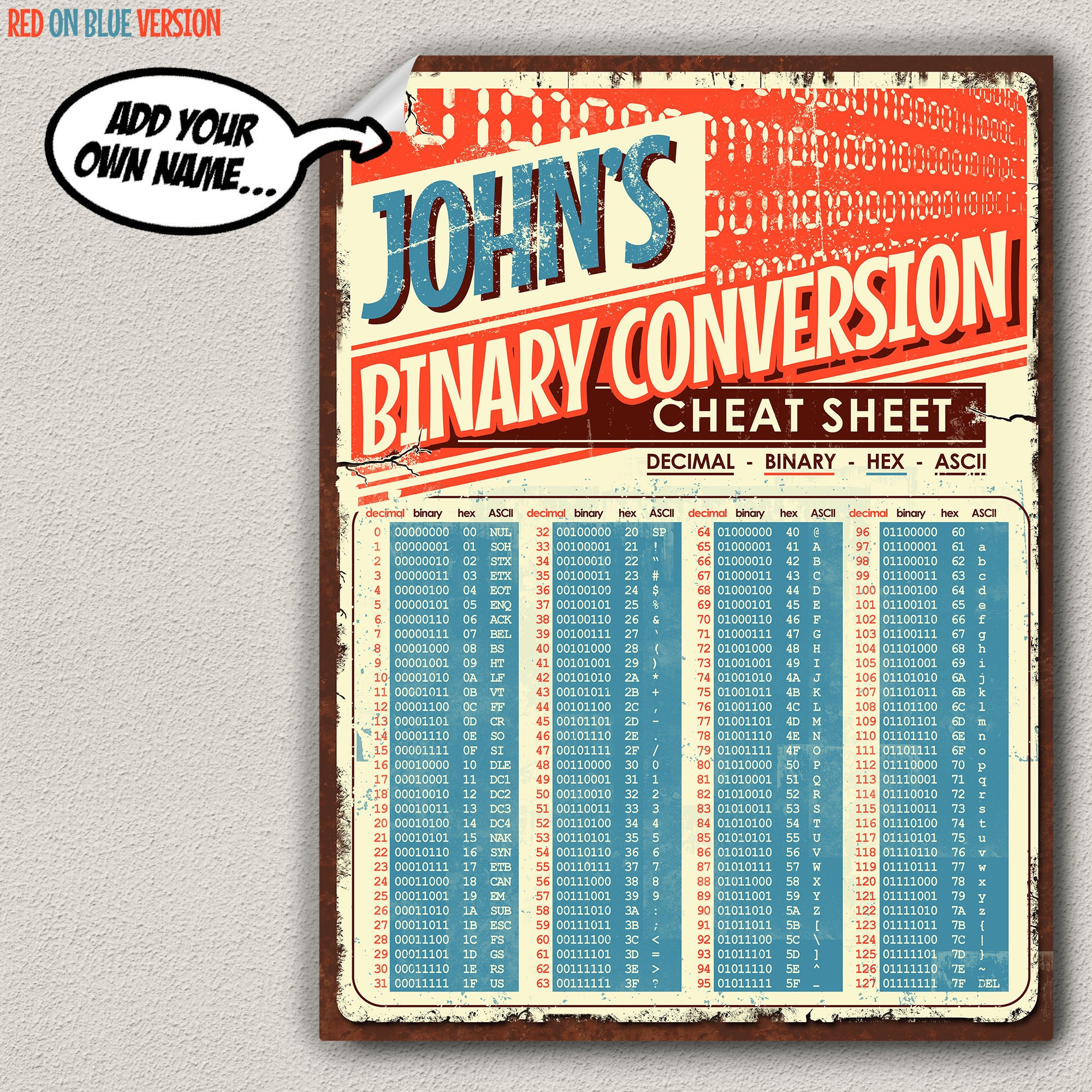 Binary Decimal Hexidecimal ASCII Conversion Cheat Sheet for IT ...