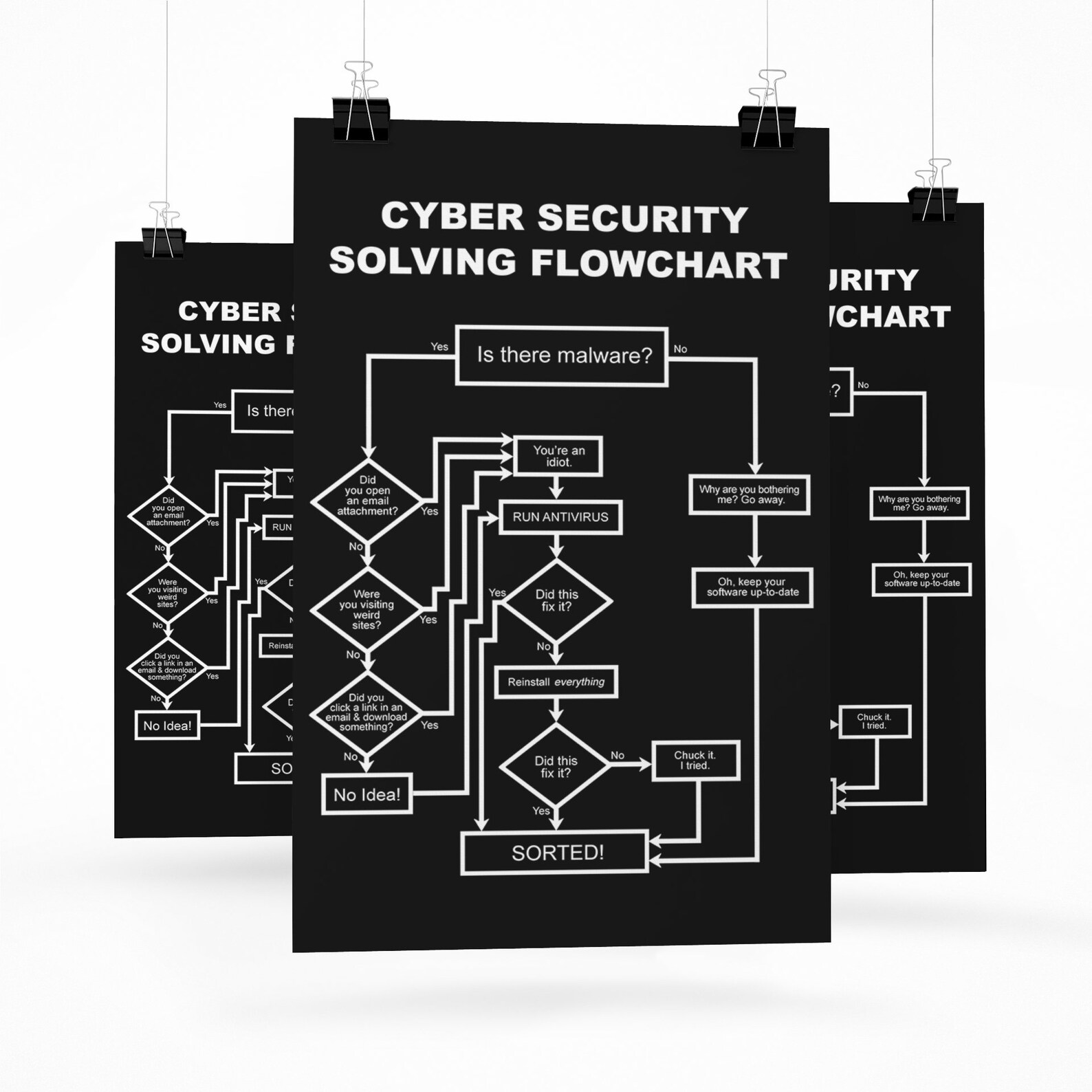 Usf Cybersecurity Flowchart: Your Ultimate Guide - sc37kfa