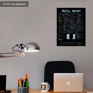 Hello World Programmer and Software Developer Poster Wall Art - Etsy