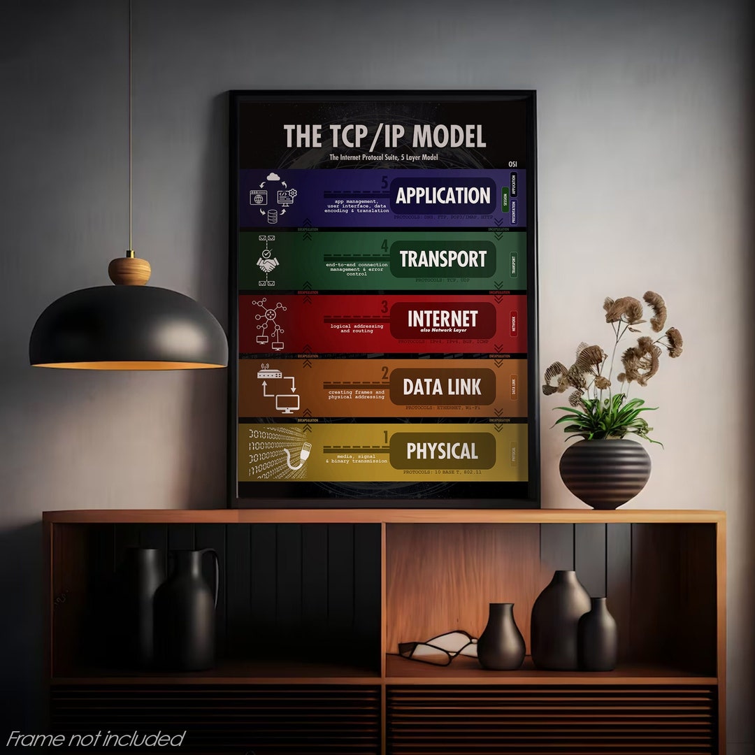 TCP/IP Model 4 or 5 Layer Poster Wall Art for Network - Etsy