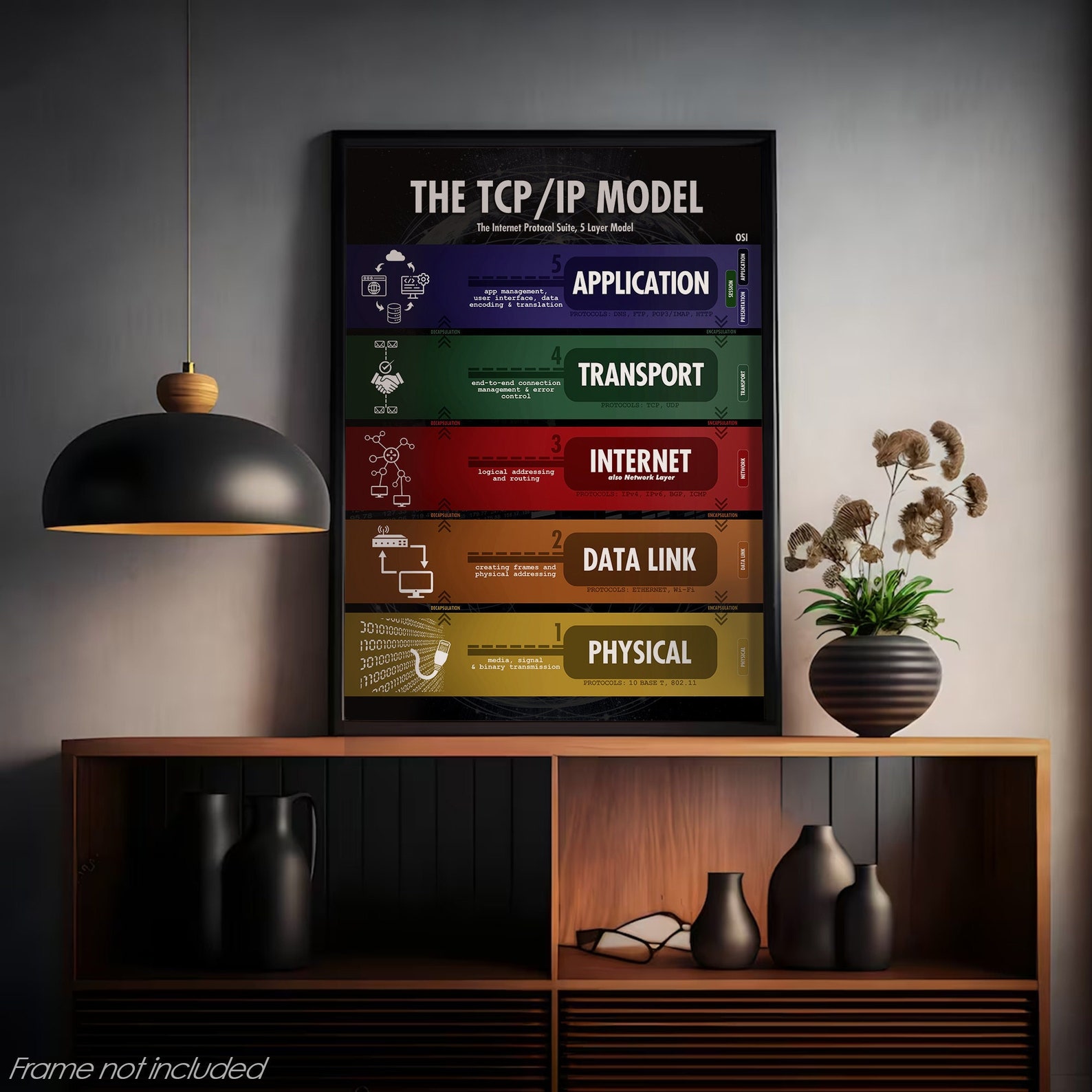 TCP/IP Model 4 or 5 Layer Poster Wall Art for Network - Etsy UK