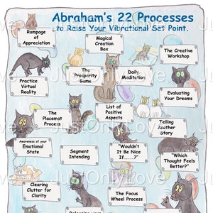 Abraham&#39;s 22 Processes (Chart)