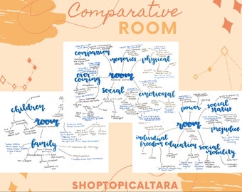 Leaving Cert English Comparative Notes: Room