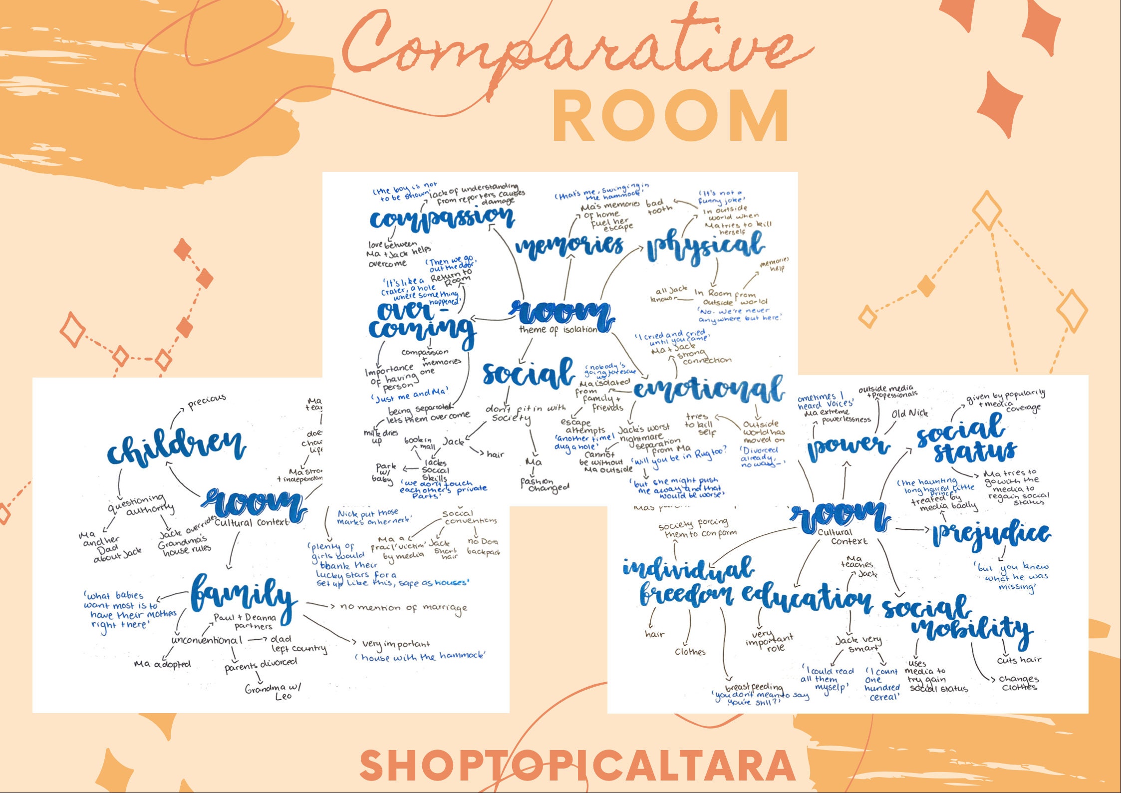 Leaving Cert English Comparative Notes Room Etsy Ireland