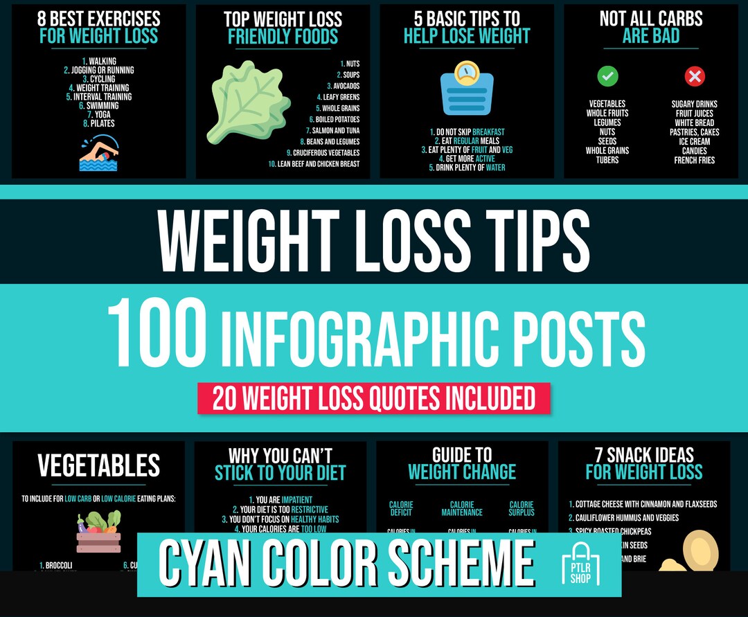 100 Weight Loss Social Media Posts, Weight Loss Infographics for ...