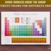 Printable Periodic Table of Elements, Chemistry Classroom Poster ...