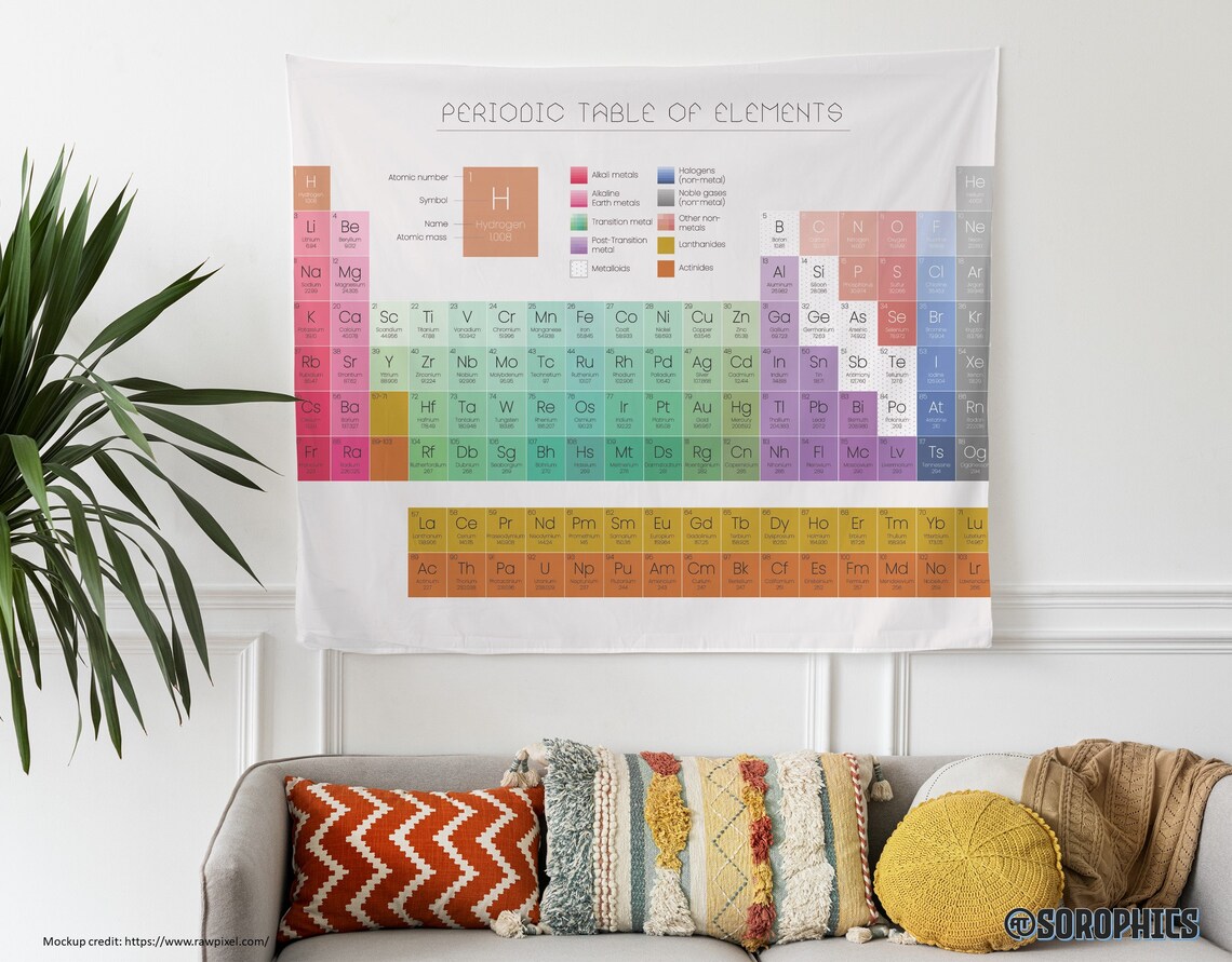 Printable Periodic Table of Elements, Chemistry Classroom Poster ...