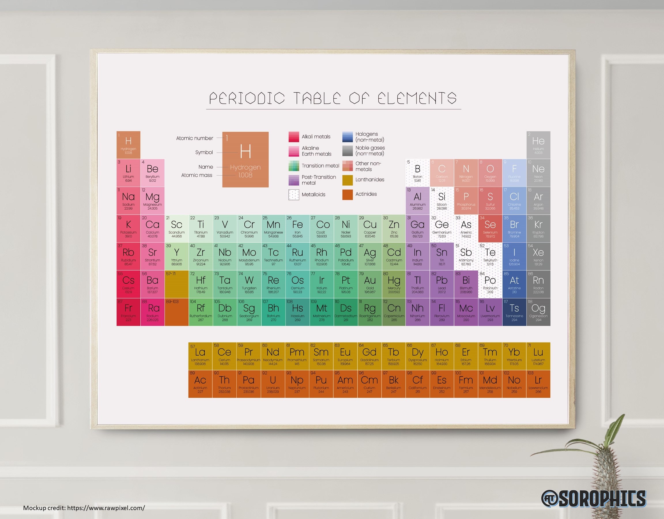printable periodic table of elements chemistry classroom etsy