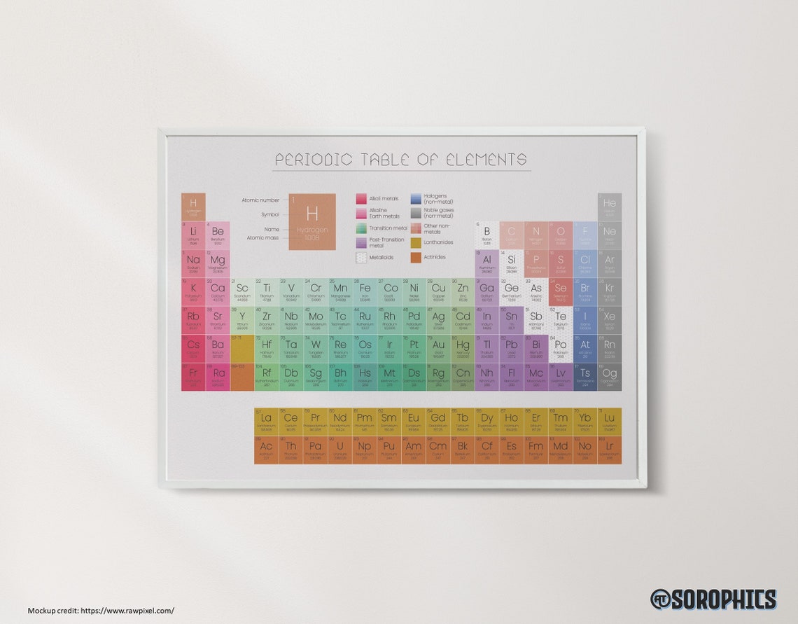 Printable Periodic Table of Elements, Chemistry Classroom Poster ...
