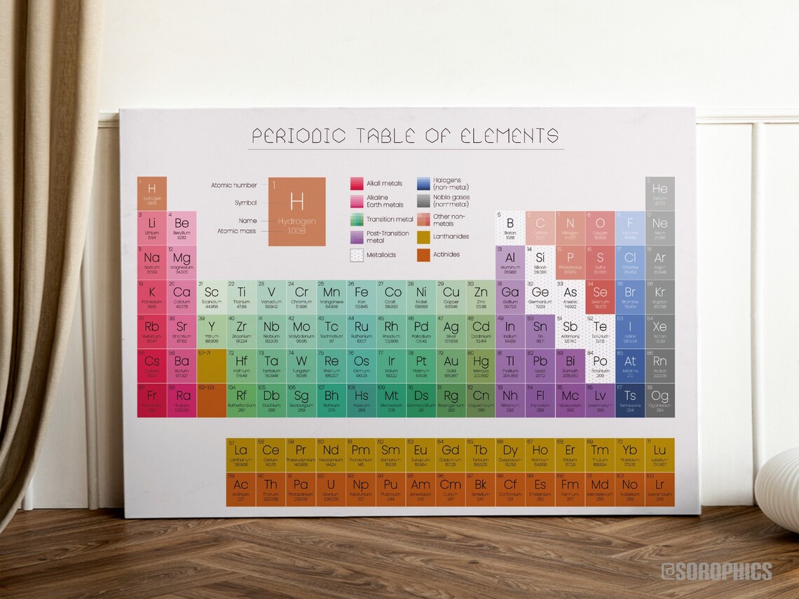 Printable Periodic Table of Elements, Chemistry Classroom Poster ...