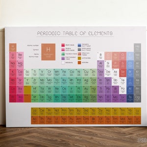 Printable periodic table of elements, Chemistry classroom poster, periodic table print, periodic table poster, science homeschool poster