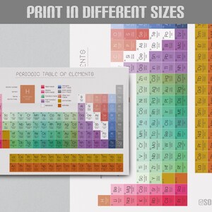 Printable Periodic Table of Elements, Chemistry Classroom Poster ...