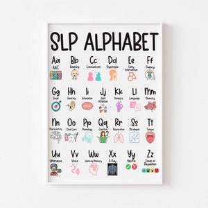 Speech Alphabet Poster, Speech Therapy Poster, SLP Poster, Speech Classroom, Speech Pathology, Speech Office, Speech Therapy Alphabet Poster