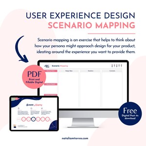 UX Design Scenario Mapping pour l’idéation de nouvelles solutions et approches, Technique de conception d’expérience utilisateur pour la recherche et la stratégie commerciale