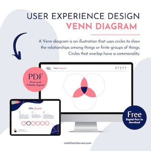 Modèles de diagramme de Venn pour la stratégie d’entreprise et le design thinking, outils de test UX Design pour les sessions d’idéation et la recherche ux, uxui design
