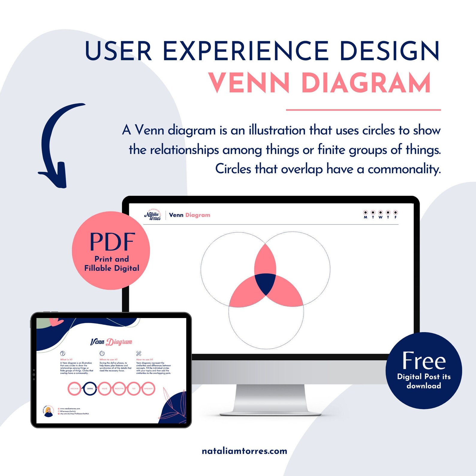 Venn Diagram Templates for Business Strategy and Design Thinking, UX ...