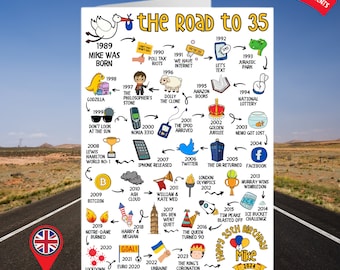 Personalised 35th Birthday Card | The Road to 35 | Custom Milestone Card | Born in 1989 | UK Version | Card for Him Happy Birthday