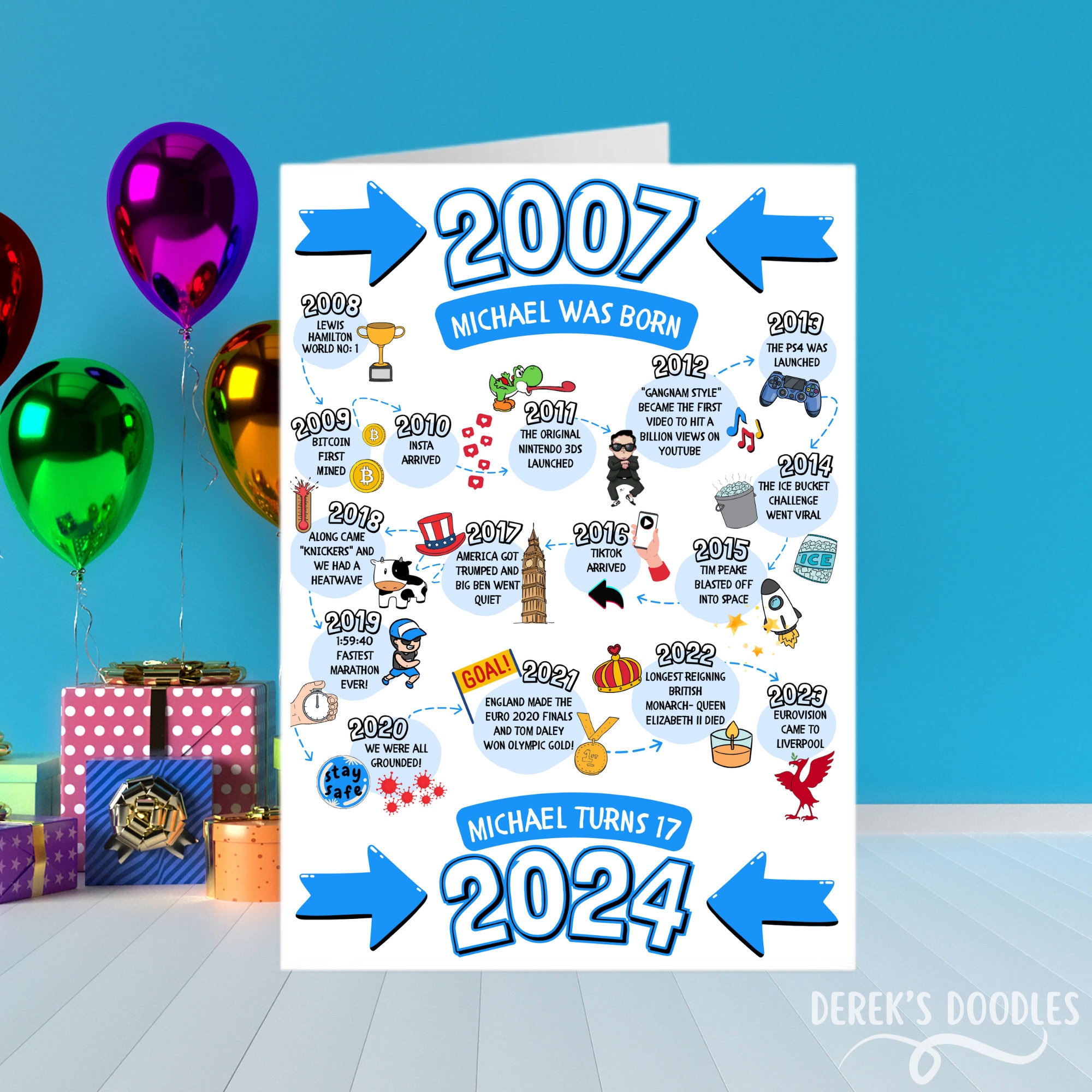 Printable Balloon Template  Birthday Printables – Tim's