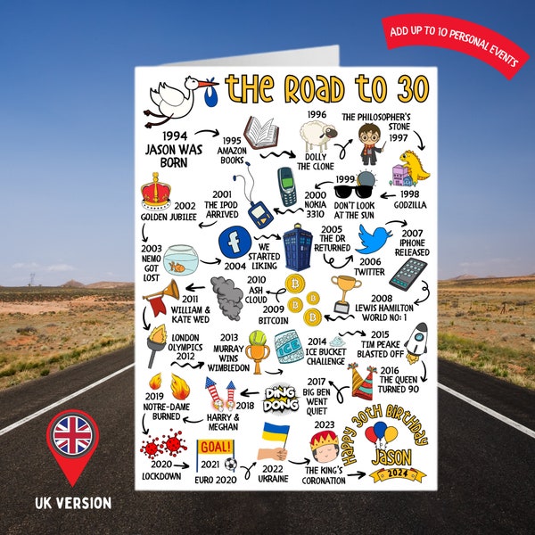 Personalised 30th Birthday Card | The Road to 30 | Custom Milestone Card | Born in 1994 | UK Version | Card for Him Happy Birthday