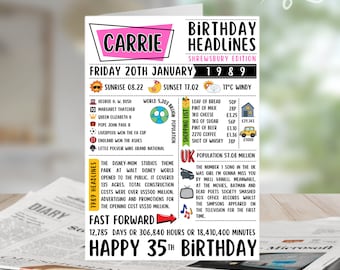 35th Birthday Card Personalised | Born in 1989 | Facts from the Year Born | Custom 35th Card | Milestone Birthday Card | Card for her