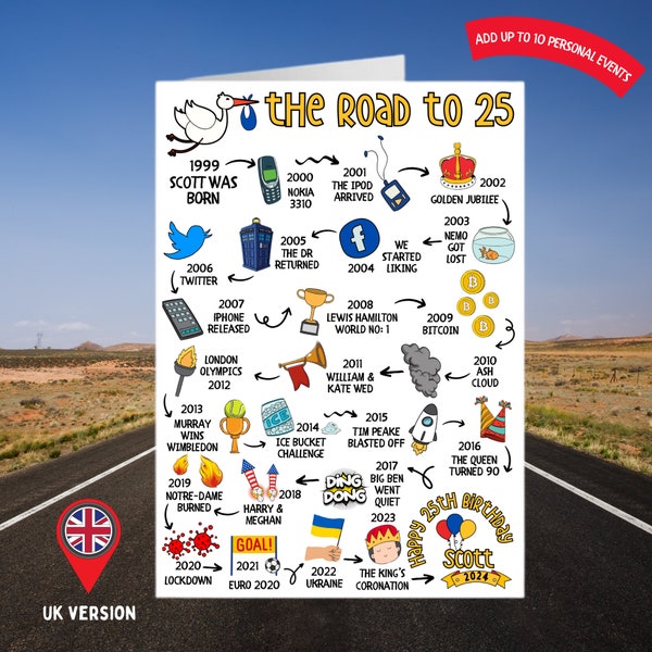 Personalised 25th Birthday Card | The Road to 25 | Custom Milestone Card | Born in 1999 | UK Version | Card for Him Happy Birthday