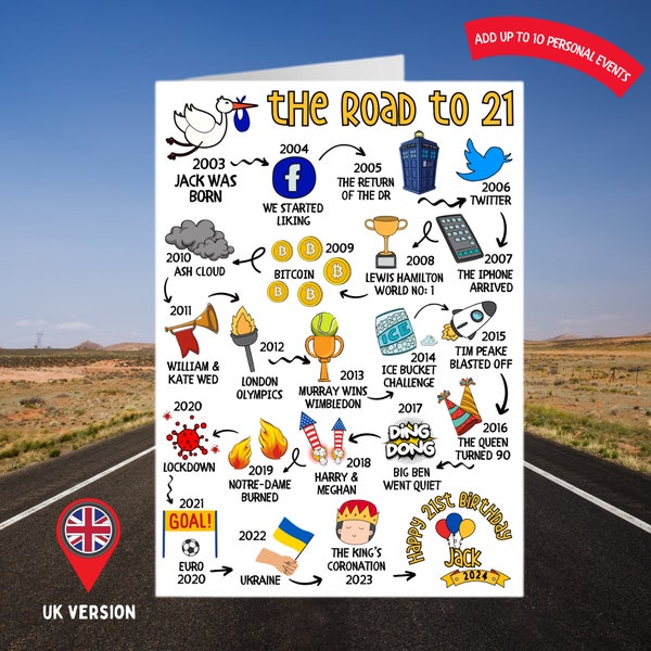 Personalised 21st Birthday Card | The Road to 21 | Custom Milestone Card | Born in 2003 | UK Version | Card for Him Happy Birthday