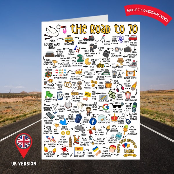 Personalised 70th Birthday Card | The Road to 70 | Custom Milestone Card | Born in 1954 | UK Version | Card for Her Happy Birthday