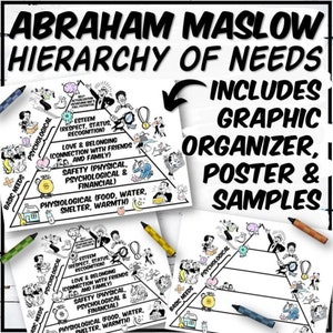 Maslow&#39;s Hierarchy of Needs Poster, Coloring Page & Graphic Organizer