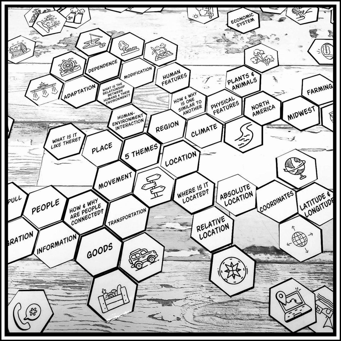 5 Themes of Geography Hexagonal Display and Hexagonal Thinking Activity ...