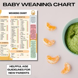 K&ouml;nnte beinhalten: Eine bunte Tabelle mit einer Checkliste von Lebensmitteln, die Babys in verschiedenen Altersstufen essen k&ouml;nnen. Die Tabelle tr&auml;gt den Titel "Baby Weaning Chart" und umfasst Abschnitte f&uuml;r 4-6 Monate, 6-9 Monate, 9-12 Monate und 12+ Monate. Die Tabelle ist in Kategorien wie Getreide, Fr&uuml;chte, Gem&uuml;se, Milchprodukte, Fleisch und Fisch unterteilt. Die Tabelle enth&auml;lt auch eine 3-Tage-Regel und wichtige Hinweise f&uuml;r Eltern. Die Tabelle ist von einem gelben Rand umgeben und hat einen rosa und blauen Hintergrund.