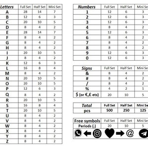 May include: A chart showing the number of pieces in a full set, half set, and mini set of letters, numbers, and signs. The chart includes the following letters: A, B, C, D, E, F, G, H, I, J, K, L, M, N, O, P, Q, R, S, T, U, V, W, X, Y, Z. The chart includes the following numbers: 1, 2, 3, 4, 5, 6, 7, 8, 9, 0. The chart includes the following signs: ampersand, number sign, forward slash, percent sign, dollar sign, euro sign, and pound sign. The chart also includes a total number of pieces for each set. The chart also includes a section for free symbols, which includes a phone icon, a left arrow, an Instagram icon, a heart icon, a right arrow, an at symbol, and a paper airplane icon.