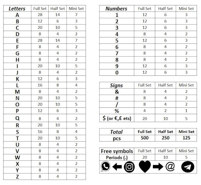 May include: A chart showing the number of pieces in a full set, half set, and mini set of letters, numbers, and signs. The chart includes the following letters: A, B, C, D, E, F, G, H, I, J, K, L, M, N, O, P, Q, R, S, T, U, V, W, X, Y, Z. The chart includes the following numbers: 1, 2, 3, 4, 5, 6, 7, 8, 9, 0. The chart includes the following signs: ampersand, number sign, forward slash, percent sign, dollar sign, euro sign, and pound sign. The chart also includes a total number of pieces for each set. The chart also includes a section for free symbols, which includes a phone icon, a left arrow, an Instagram icon, a heart icon, a right arrow, an at symbol, and a paper airplane icon.