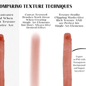 May include: A comparison of three different texture techniques for digital art. The first technique uses a paper canvas, the second uses a canvas textured brush, and the third uses a clipping mask. The text in the image reads: "Comparing Texture Techniques", "Paper Canvases are Ideal When You Want Texture Over Entire Art", "Canvas Textured Brushes Work Great When Creating Single Art Elements but Don't Always Give Desired Effect", "Texture Studio Clipping Masks Give Rich Texture AND are Perfect for Single Art Elements", "Export as PNG with Transparent Background and Import Anywhere!"