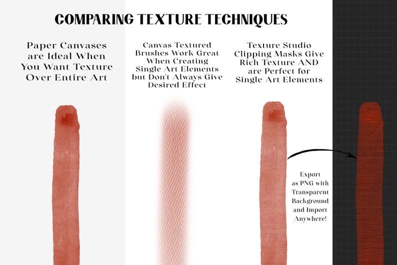 May include: A comparison of three different texture techniques for digital art. The first technique uses a paper canvas, the second uses a canvas textured brush, and the third uses a clipping mask. The text in the image reads: "Comparing Texture Techniques", "Paper Canvases are Ideal When You Want Texture Over Entire Art", "Canvas Textured Brushes Work Great When Creating Single Art Elements but Don't Always Give Desired Effect", "Texture Studio Clipping Masks Give Rich Texture AND are Perfect for Single Art Elements", "Export as PNG with Transparent Background and Import Anywhere!"