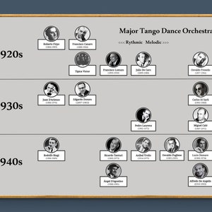 Grootformaat infographic print tango gouden eeuw orkesten: muurkunst met een vleugje tangogeschiedenis | Decoratie dansstudio en school
