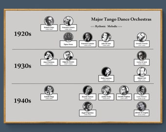 Large format Tango Golden Age Orchestras Infographic Print: Wall Art with a Touch of Tango History | Dance Studio and School decoration