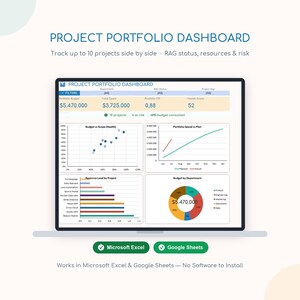 May include: A digital project portfolio dashboard displayed on a screen, featuring data visualizations including a scatter plot, line graph, bar chart, and pie chart. The interface includes filters, budget metrics, and status indicators for tracking projects.