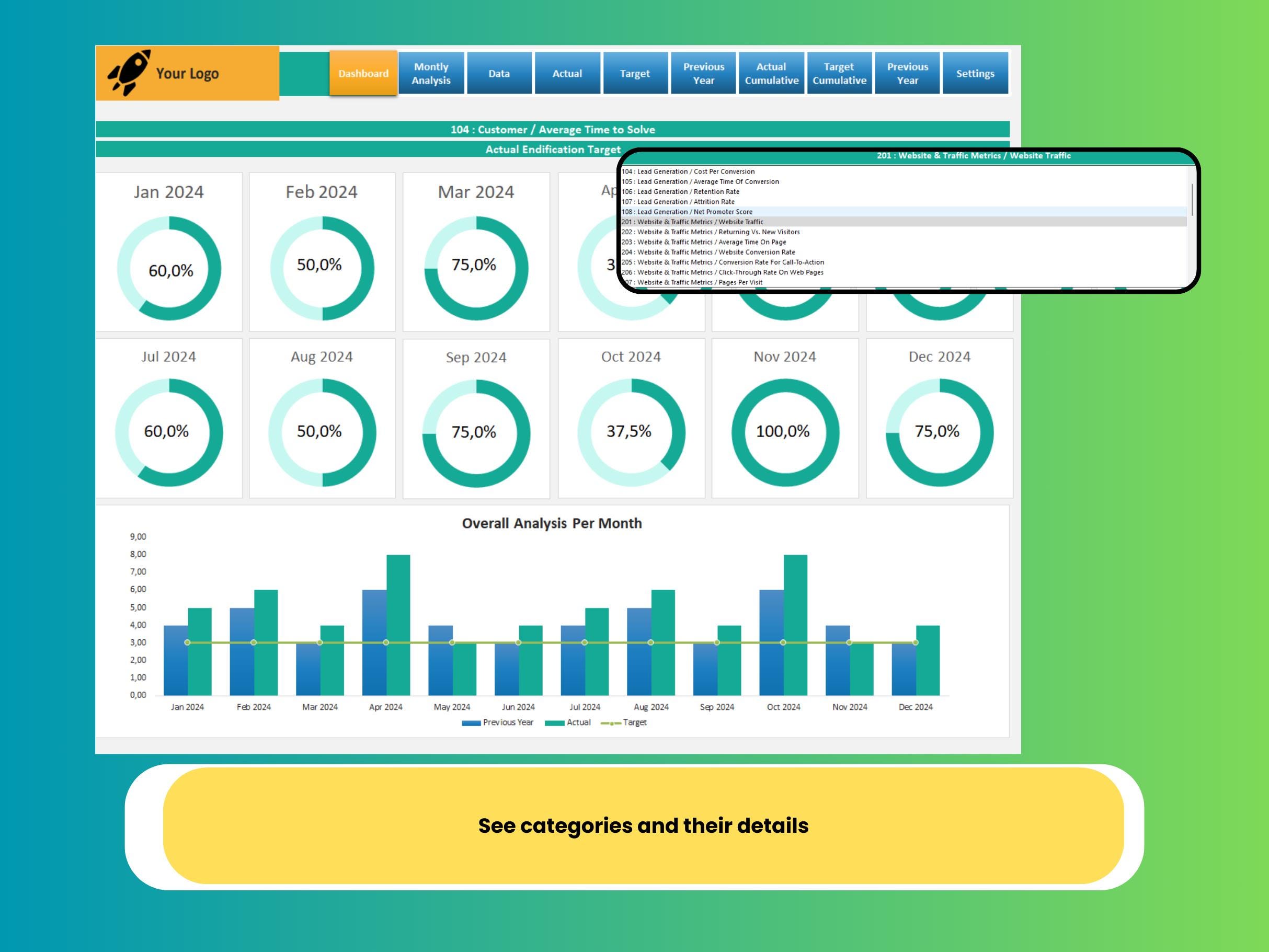 Quality KPI Dashboard Template, Excel Quality Metrics Tracker ...