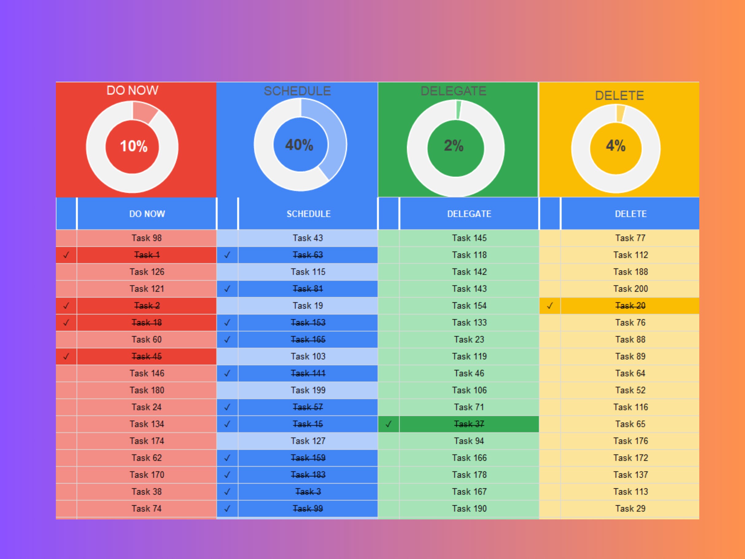 Excel Project Management Template: Task Tracker, Gantt Chart, Project ...