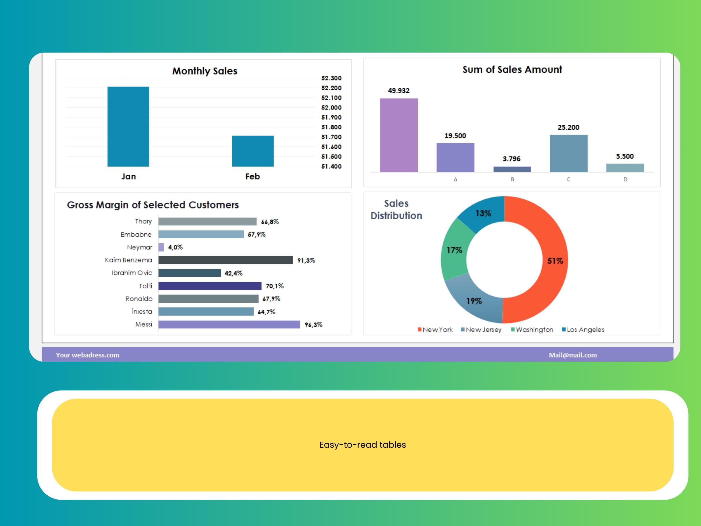 Sales Dashboard Excel Template: Real-time Performance Tracking, Goal ...