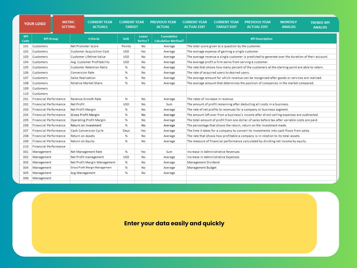 Management KPI Dashboard Template: Real-time Excel Performance Tracking ...