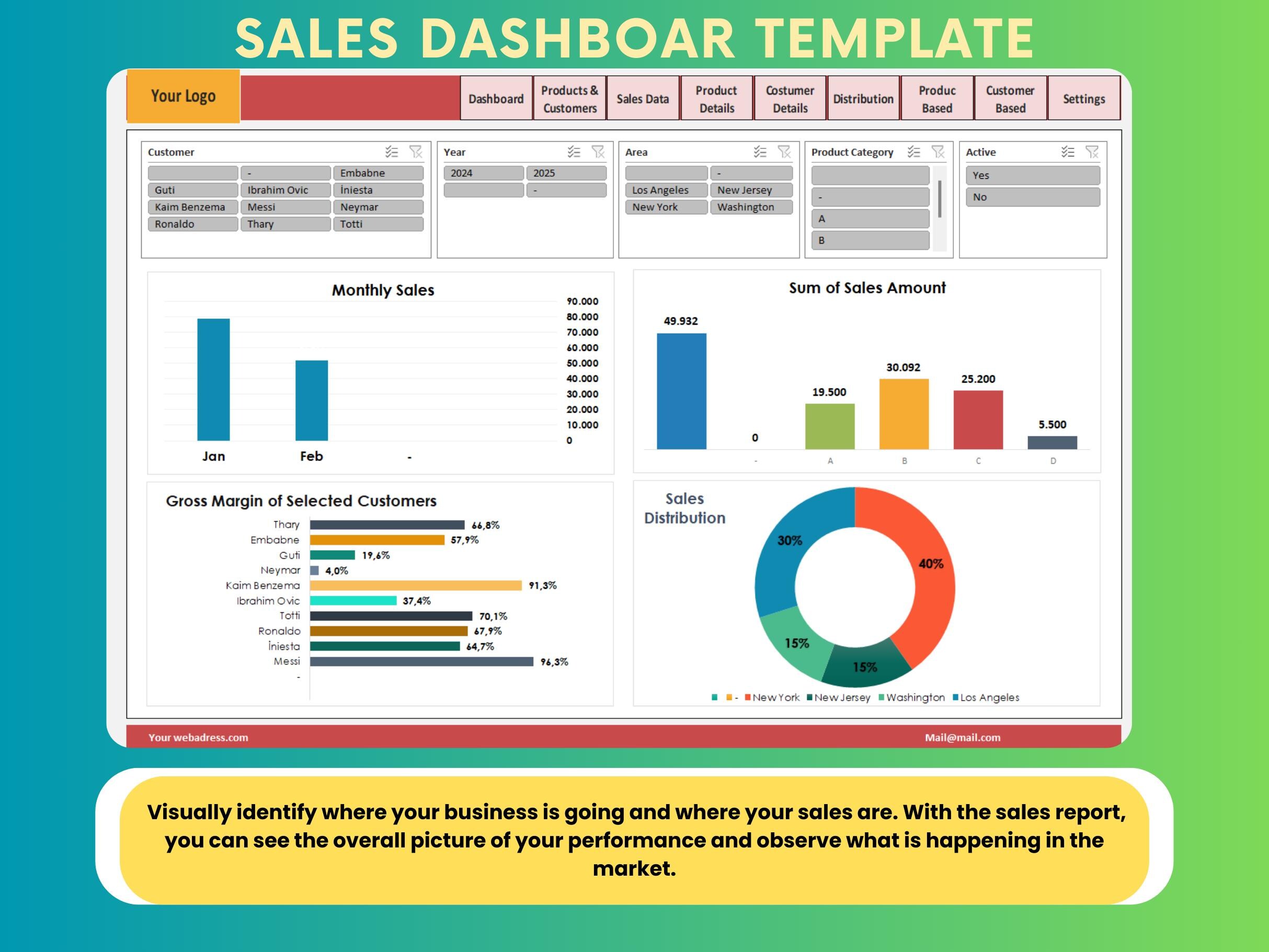 Sales Dashboard Excel Template: Real-time Performance Tracking, Goal ...