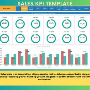 Sales KPI Dashboard Excel Template: Track Performance Indicators - Etsy