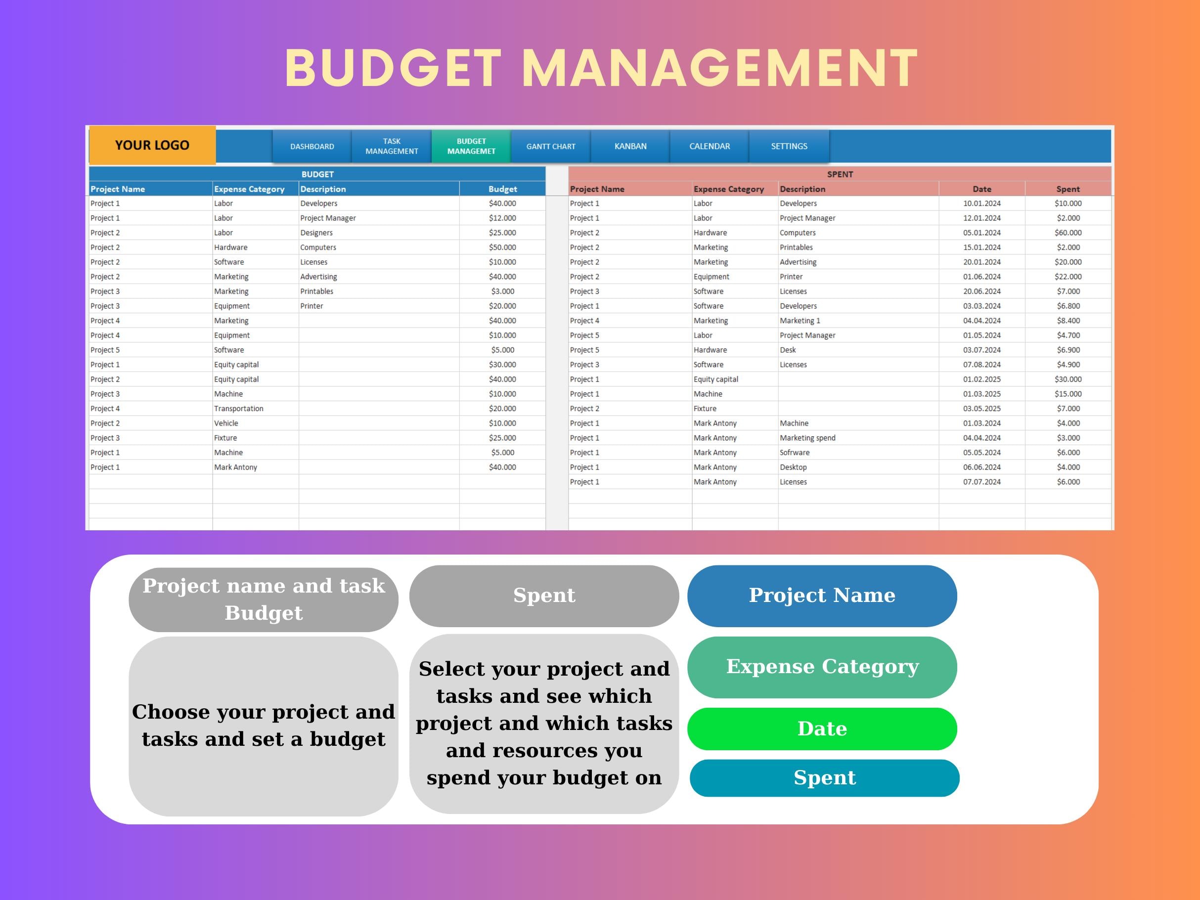 Project Management Excel Template: Budget, Task Tracker, Gantt Chart - Etsy